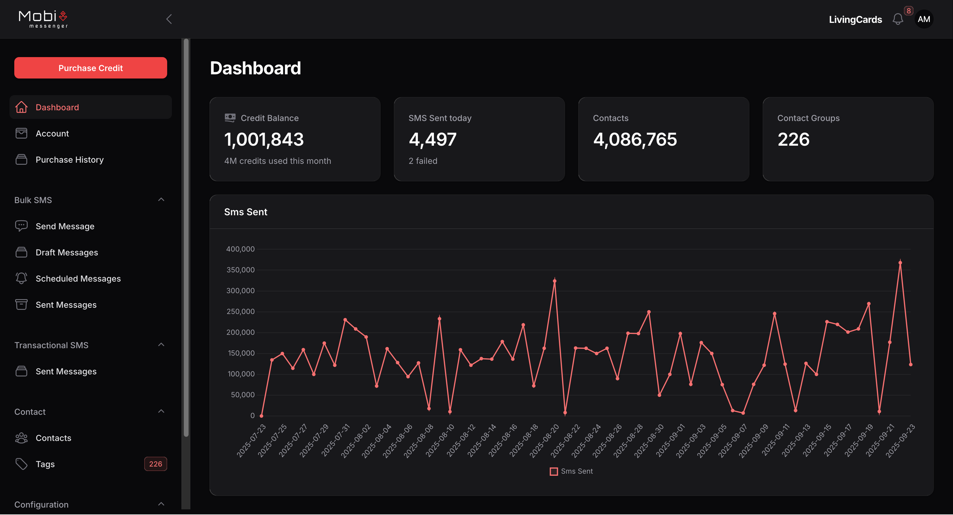 mobimessenger_dashboard_image