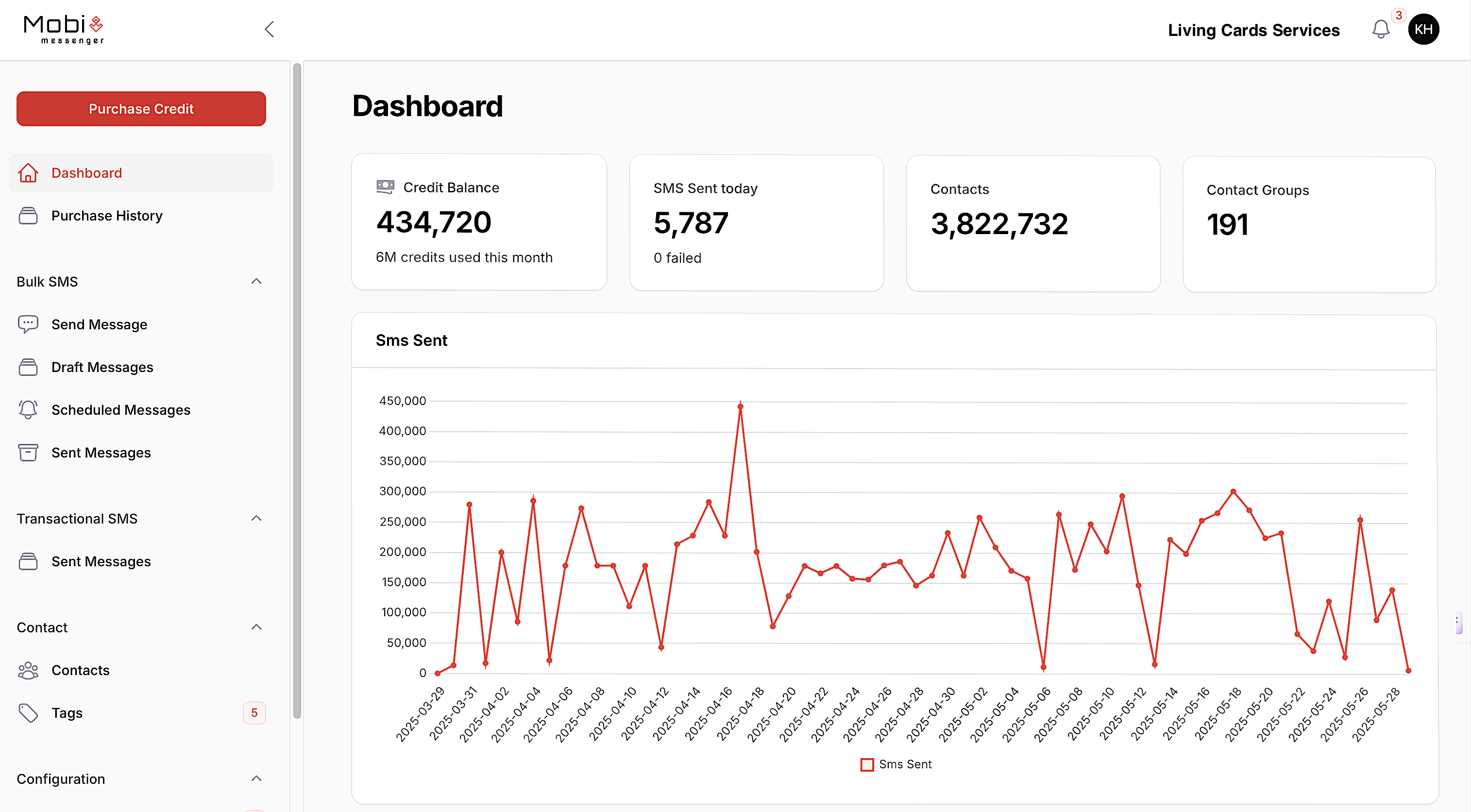 mobimessenger_dashboard_image